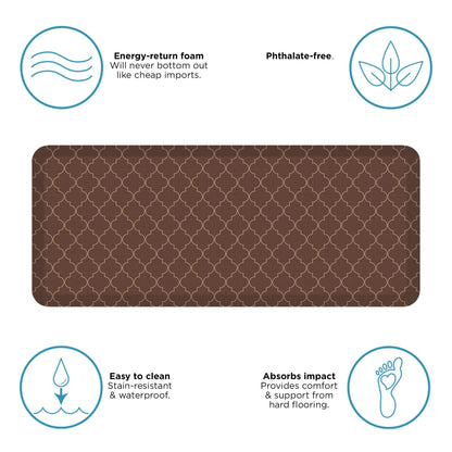 GelPro Anti-Fatigue Designer Comfort Kitchen Floor Mat, 20x48, Trellis Walnut Stain Resistant Surface with 3/4” Thick Ergo-Foam Core for Health and Wellness
