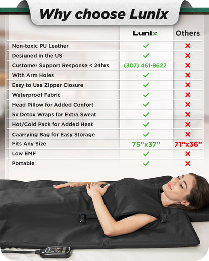 Lunix LX17 Infrared Sauna Blanket, Portable Sauna Bag for Relaxation, Detox & Stress Relief, Adjustable Heat 77–176°F, Far Infrared Blanket with Pillow, Wrap & Hot Cold Gel Pack – Jet Black