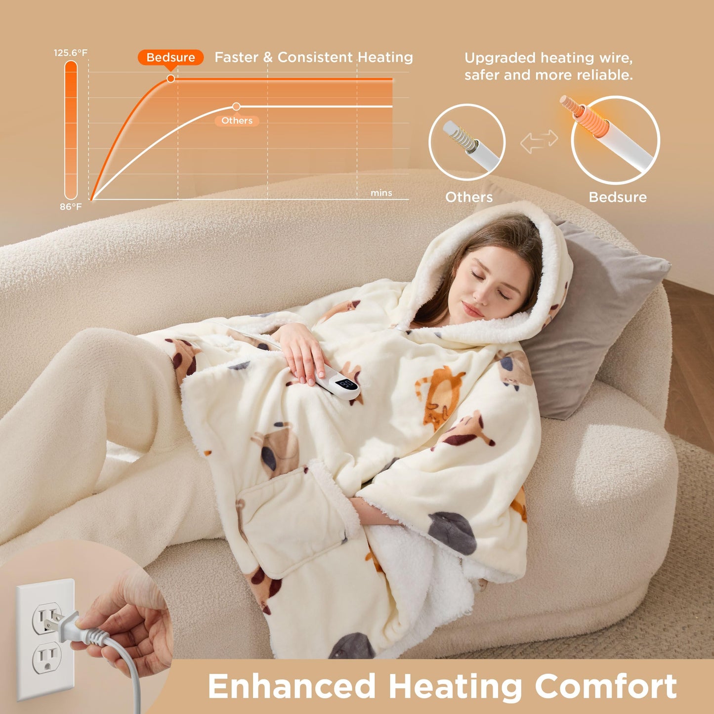 Bedsure Heated Blanket Wearable Shawl - Electric Wrap Poncho Blanket Hoodie for Adult, Birthday Gifts for Mom Women, Sherpa Heating Throw with 4 Time Settings & 6 Heat Settings, 55x64 inches, Grey