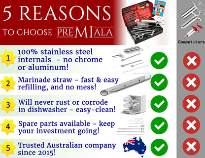 Premiala 304-Stainless Steel Meat Injector - With Marinade Straw! 4 Needles, Spare Orings, Ebook, Spares Available! The Original 2oz Marinade Injector Syringe Kit Creates Juiciest Turkey and BBQ Ever!