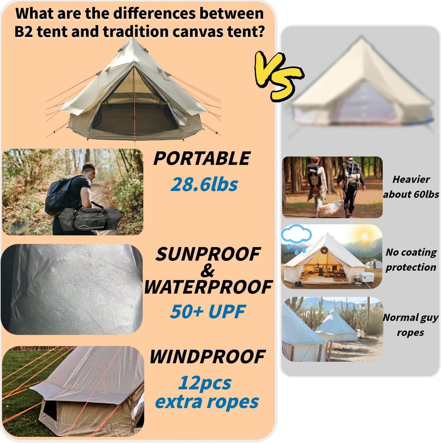 DANCHEL OUTDOOR B2 Portable Yurt with Footprint Tarp for All Year Living, 4 Season Bell Tent 4/6 Person Family Camping Glamping Party 300D Oxford Khaki,4m/13ft