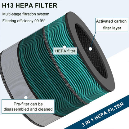Slirceods AS601HBB0 Pet Filter Compatible with LG PuriCare 360 Air Purifiers,Item model number :AS601HBB0,H13 Activated carbon Filter, 360 Degrees of Filtration(1pack)