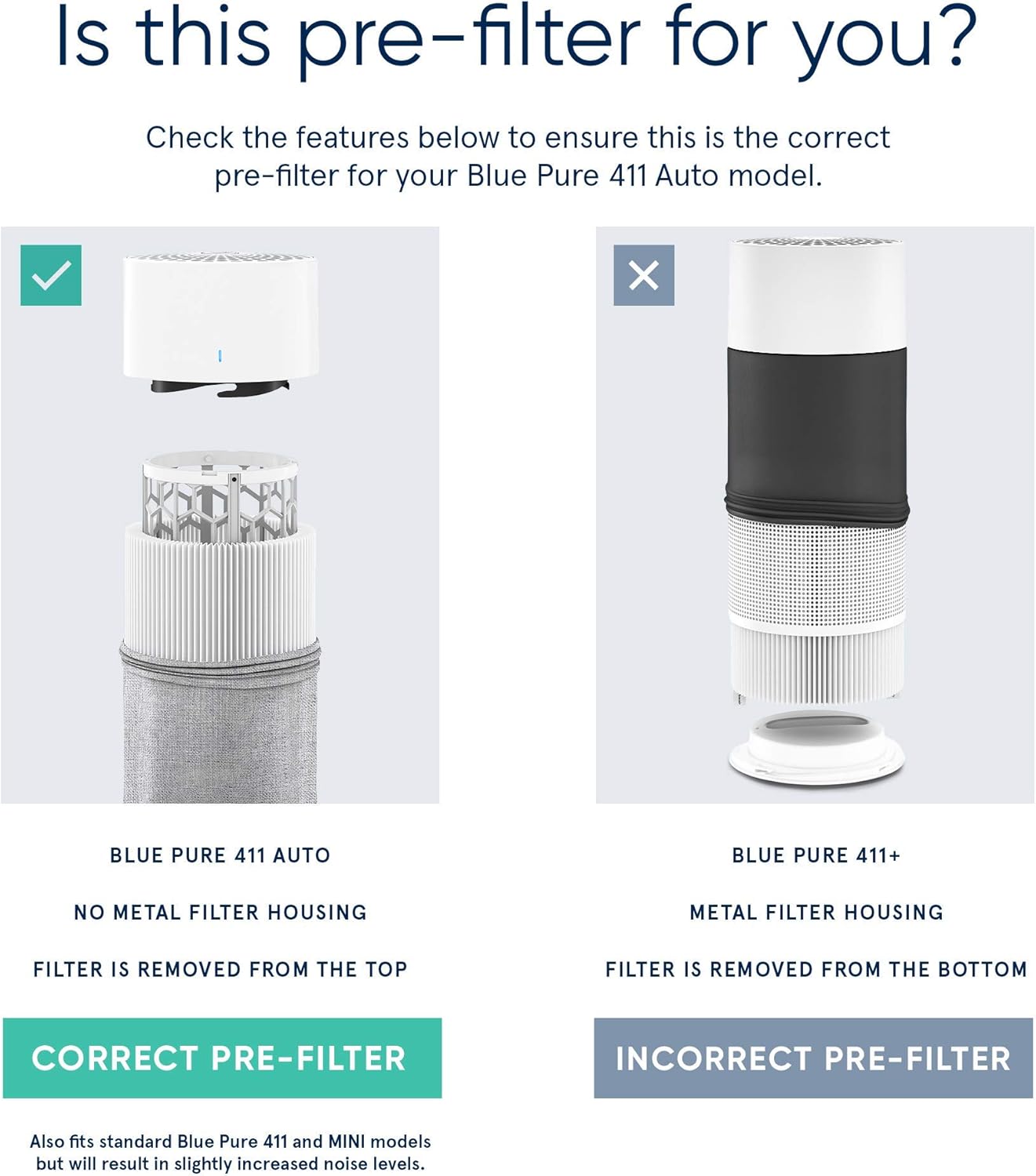 BLUEAIR Blue Pure 411 Auto Pre-Filter, Washable Fabric Traps Pollen, Pet Hair & Dust, Light Gray