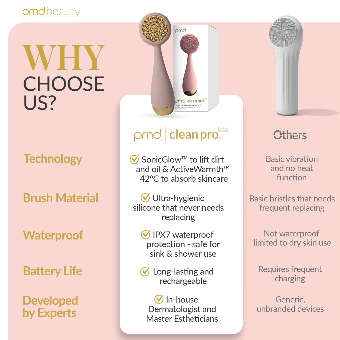 PMD Beauty Clean Pro OB - Smart Facial Cleansing Device