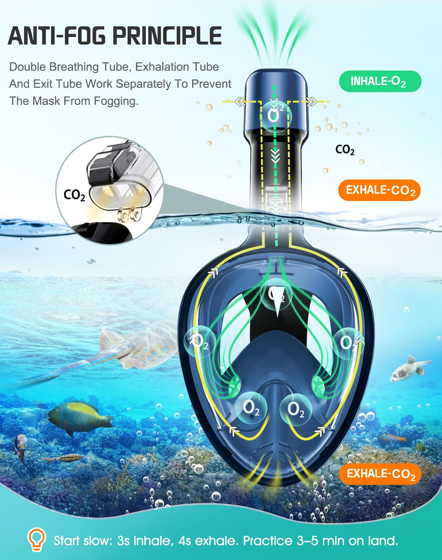 Greatever Full Face Snorkel Mask, Snorkeling Gear for Adults with Latest Dry Top Breathing System and Detachable Camera Mount, Snorkel Mask Adult, Snorkels Anti-Fog & Anti-Leak