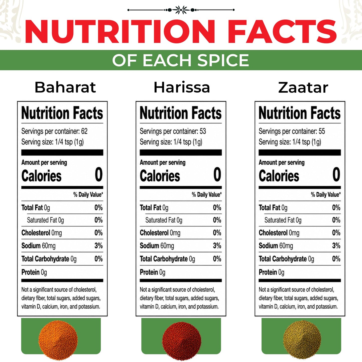 Spices of the Middle East – Zaatar, Baharat, Harissa – Arabic Seasonings in Decorative Box – Father’s Day Gift, Christmas, Mother’s, Premium Ingredients
