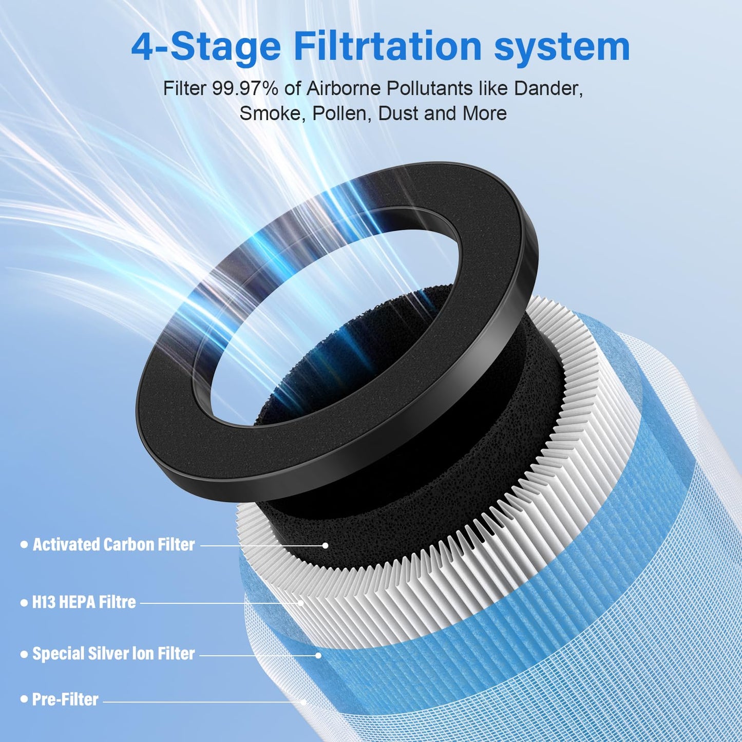 OFFICIAL MJ002H Replacement Filter for POMORON MJ002H/MGK21J02 Air Puri-fier, Compared to Part #MJ002H-RF, 2 Pack with Extra 10-Pieces Aroma pad