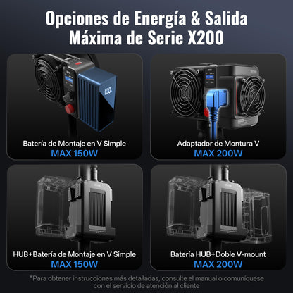 ZHIYUN MOLUS X200 Bi-Color Standard 200W Video Light [Official] Handheld Continuous Output Light Portable Professional Photography Light Bowens Mount 2700K~6500K CRI≥95 TLCI≥97 Only 800g (NO Battery)