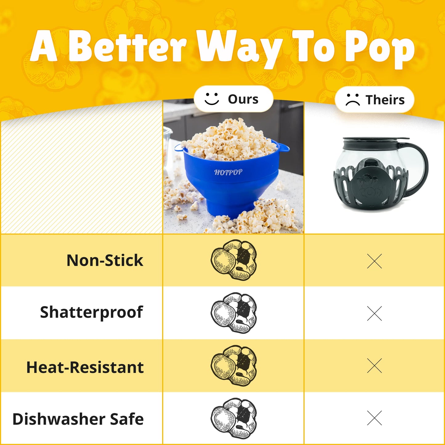 The Orginal HotPop Silicone Popcorn Maker - Microwave Popcorn Popper with Handles - Collapsible Bowl, Heat-Resistant, Easy to Clean, Ideal for Family Movie Nights, 15-Cup Capacity - Red