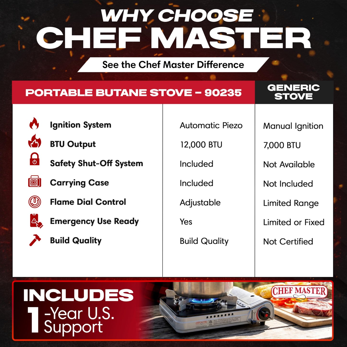 Chef Master 12,000 BTU Portable Butane Stove - Gas Burner for Camping & Outdoor Cooking - Countertop Cooktop with Carry Case, Wind Guard & Electronic Ignition - Portable Cooker & Burner Stove – 90235