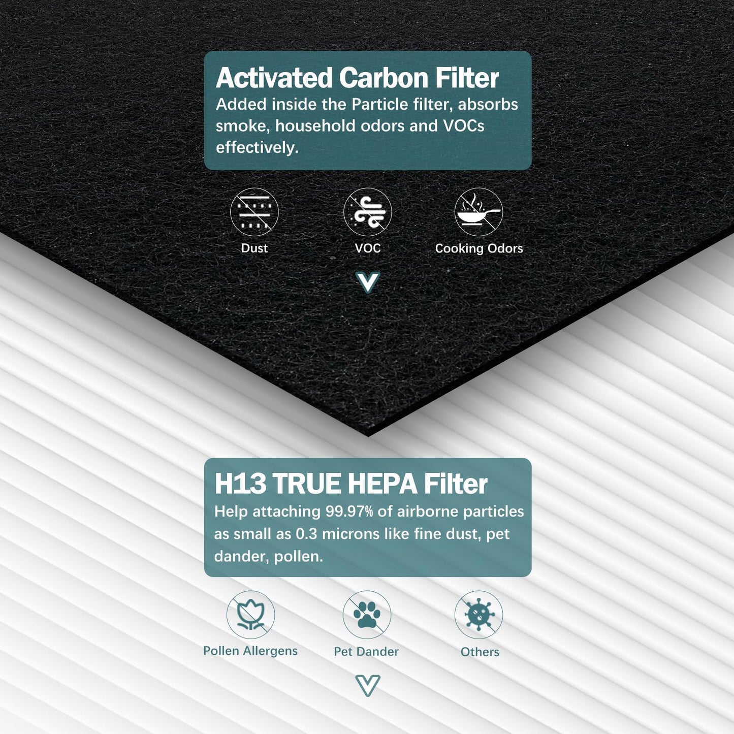 2 Pack 511 Replacement Filter Compatible with Blueair Blue Pure 511 Air Purifier, 2-in-1 H13 True HEPA Filter and Carbon Filter (Not Fit for 511 Auto)
