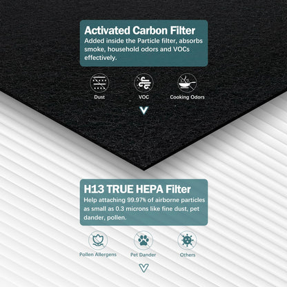 2 Pack 511 Replacement Filter Compatible with Blueair Blue Pure 511 Air Purifier, 2-in-1 H13 True HEPA Filter and Carbon Filter (Not Fit for 511 Auto)