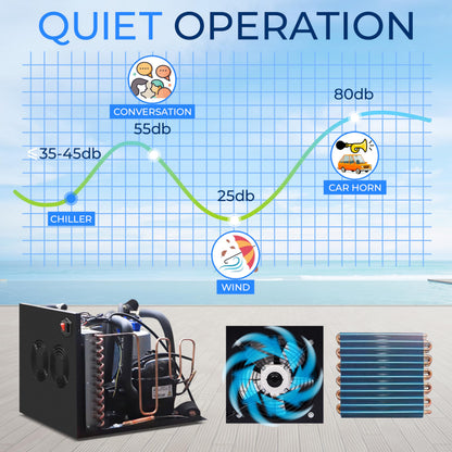 SereneLife 79-Gallon Cold Plunge Chiller – 1/3 HP Ultra-Quiet Aquarium, Hydroponics & Fish Tank Cooling System with Titanium Coils, Precision Temperature Control & One-Touch Operation