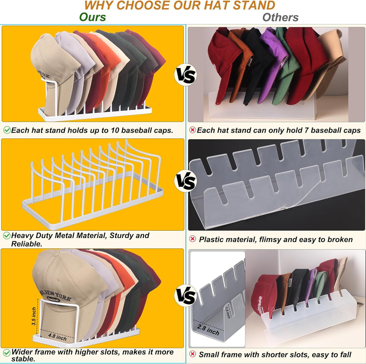 Hat Organizer for Baseball Caps, 2 Pack Space Saving Stand Holds 20 Caps, No Install Holder