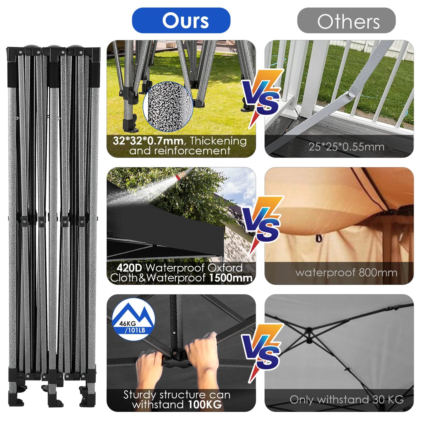 COBIZI 10x20 Heavy Duty Pop up Canopy Tent with 6 sidewalls Easy Up Commercial Outdoor Wedding Party Tents for Parties All Season Wind & Waterproof Gazebo Roller Bag, Black(Frame Thickened)