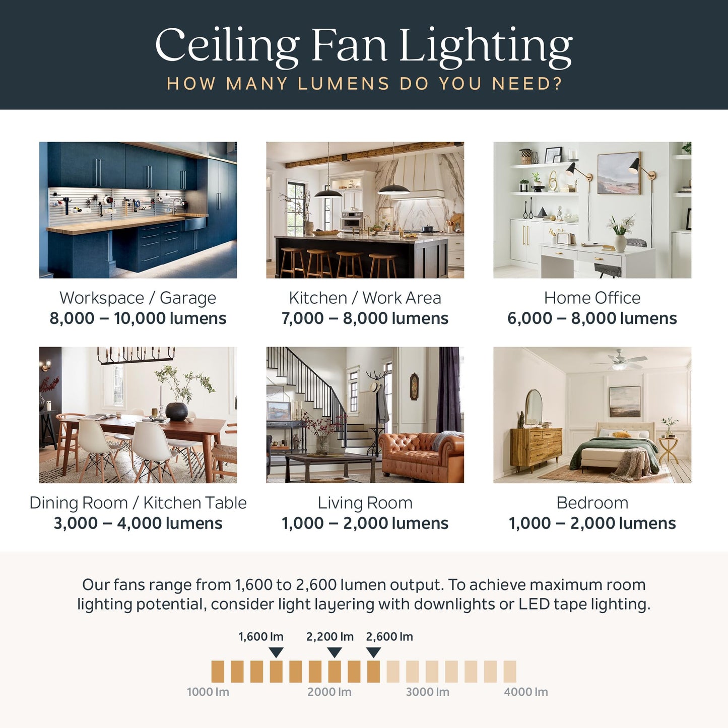 Kichler Spyn 52" Ceiling Fan with LED Lights in Anvil Iron, 3-Blade Contemporary Industrial Ceiling Fan, 3000K, Included Wall Control, (52" W x 14.5" H), 300275AVI