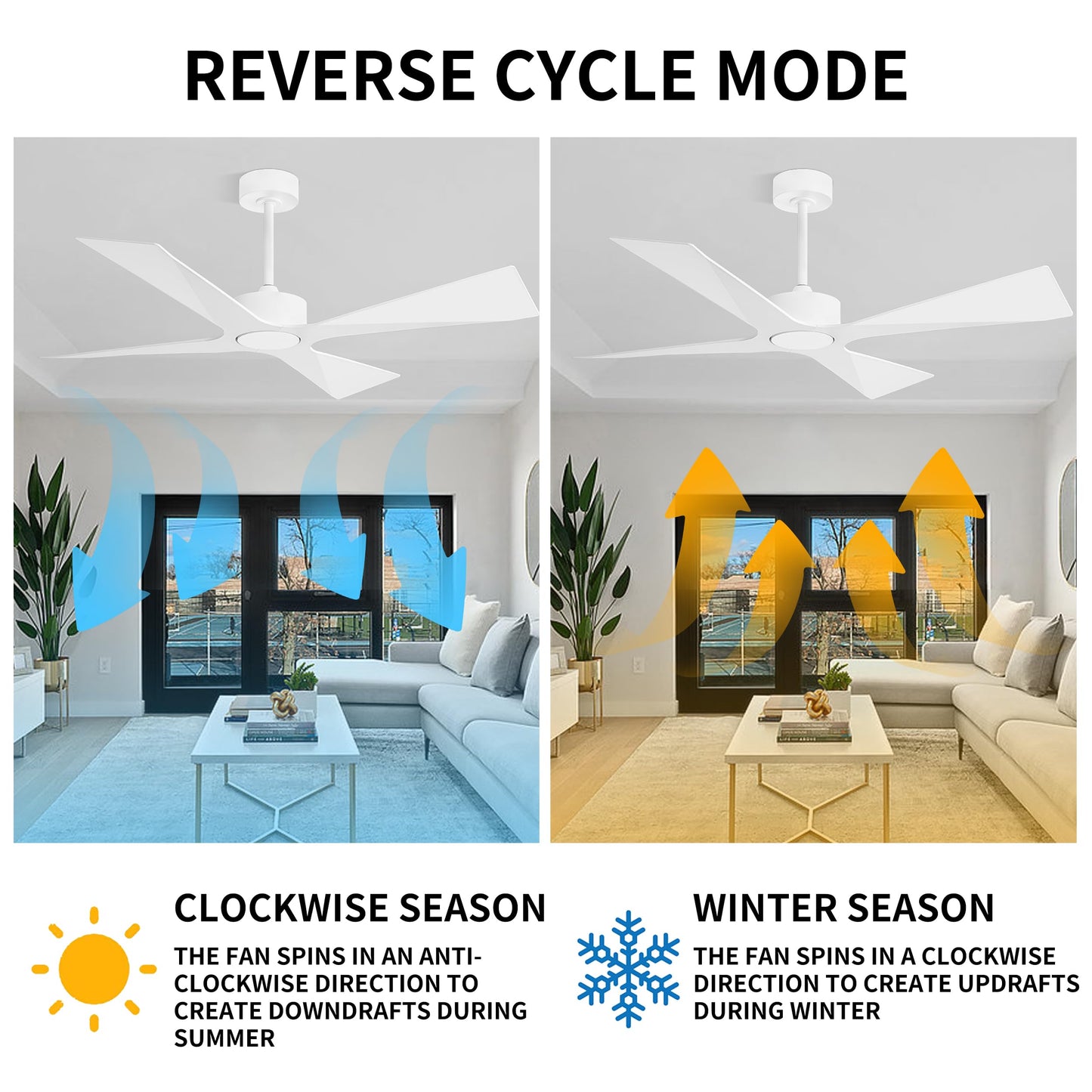 WINGBO 64" Wet Rated Outdoor Ceiling Fan without Lights, 4 ABS Plastic Blades, Reversible DC Motor, 6-Speed Remote Control, Waterproof Ceiling Fan No Lights for Patio Porch Gazebo Garage, White