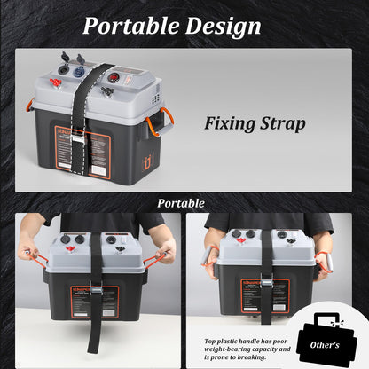 SUNAPEX Smart Battery Box 12V/24V Power Center - Multi Ports & Circuit Breaker for Trolling Motor, Marine,RV & Solar Panel (Pro,Battery Not Included)