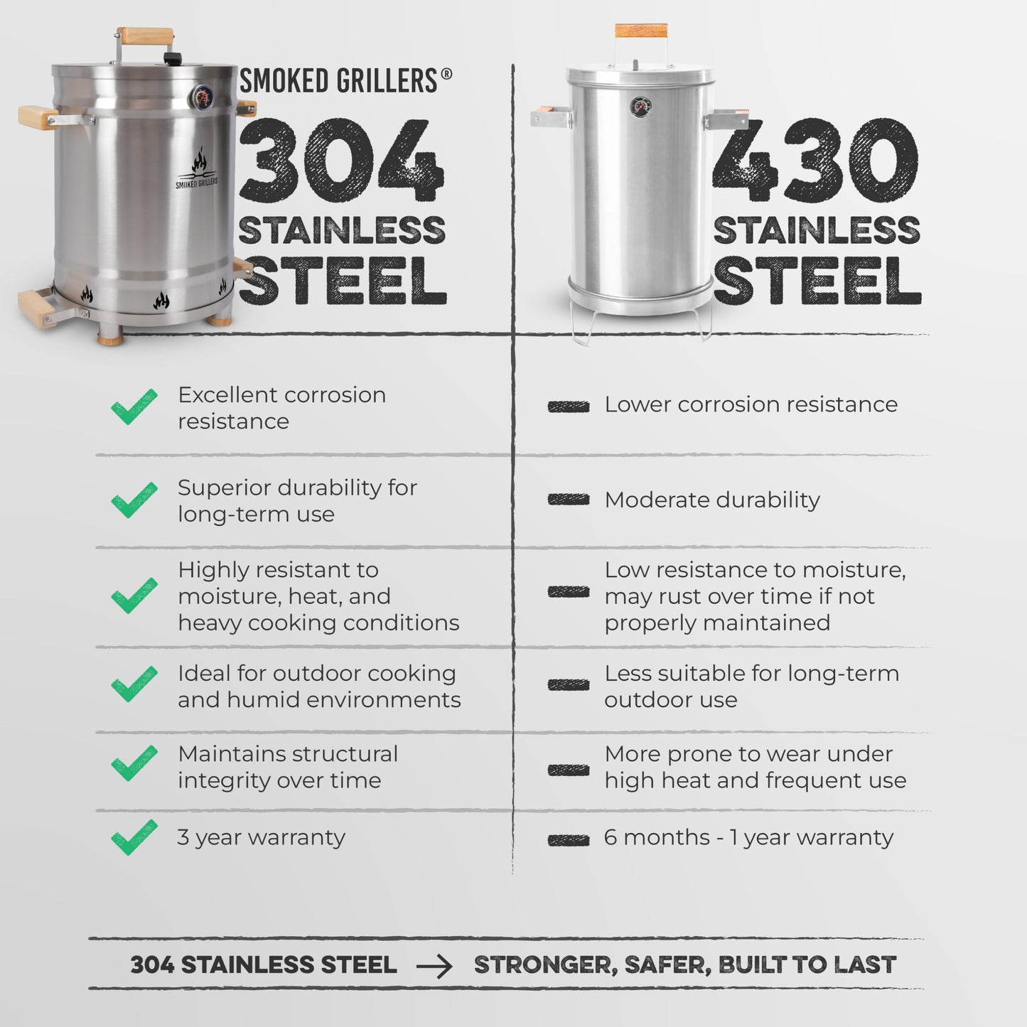 Smoked Grillers Barrel Smoker Grill Combo | 100% 304 Stainless Steel Barrel | 95% Less Smoke, Even Heat | Easy to Use & Clean – Vertical Smoker Ideal for Balconies and Backyards (MEDIUM-25 LBS)