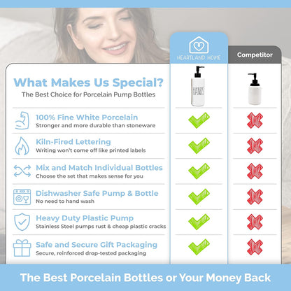 16oz Heartland Home Porcelain Empty Liquid Dispenser Bottle for Hands. Hand Soap Dispenser for Bathroom, Hand Lotion