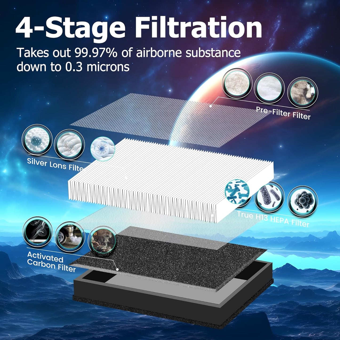 MK04 Air Filter Replacement, 3 Pack, for MK04 MG04JH Air Purifier, H13 True HEPA Activated Carbon