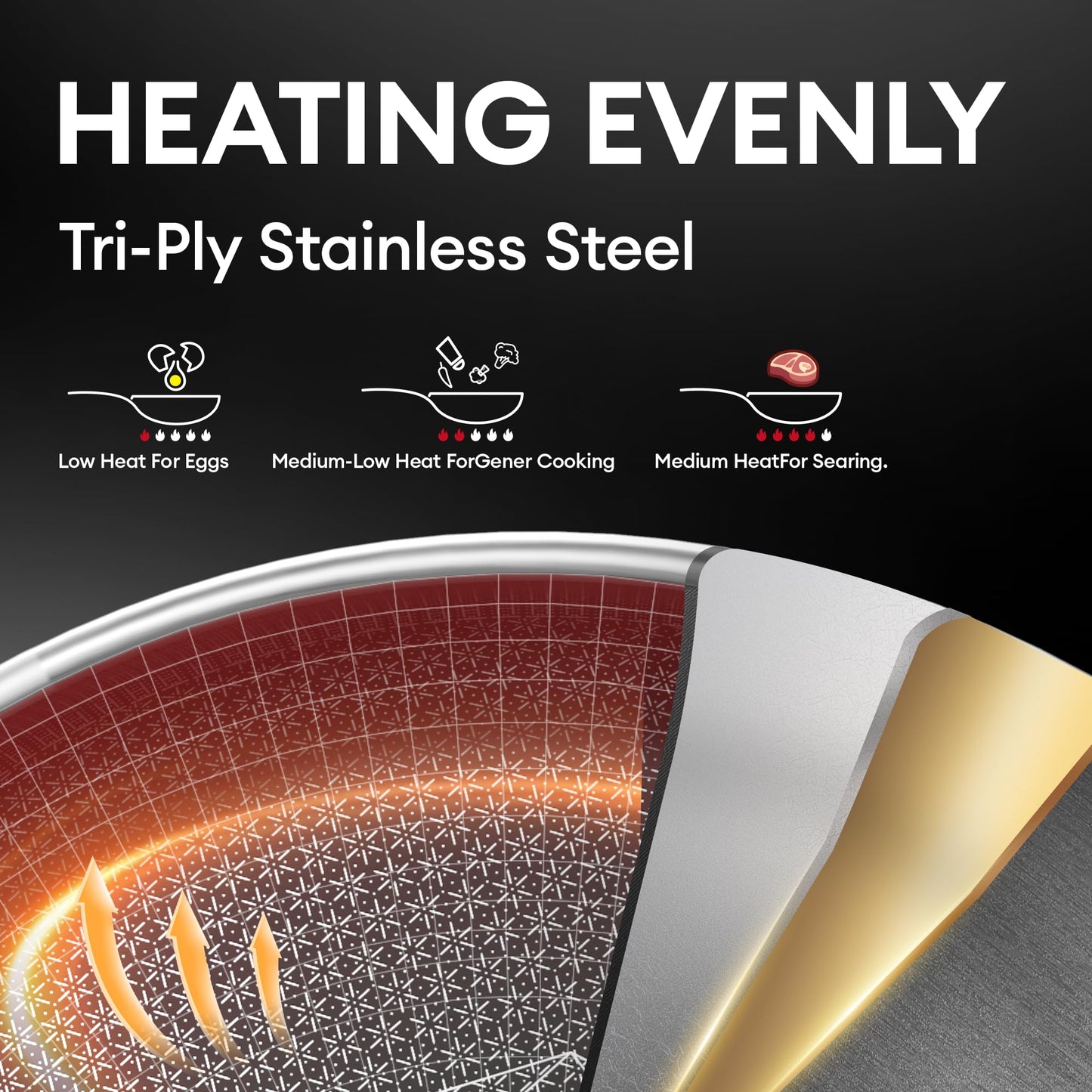COOKER KING Stainless Steel Pans Set of 3 (8+10+12 Inch), Nonstick Frying Pans, Induction Pan Set, Chef's Pan, Skillets Dishwasher & Oven Safe, Stay-Cool Handles, Compatible with All Cooktops