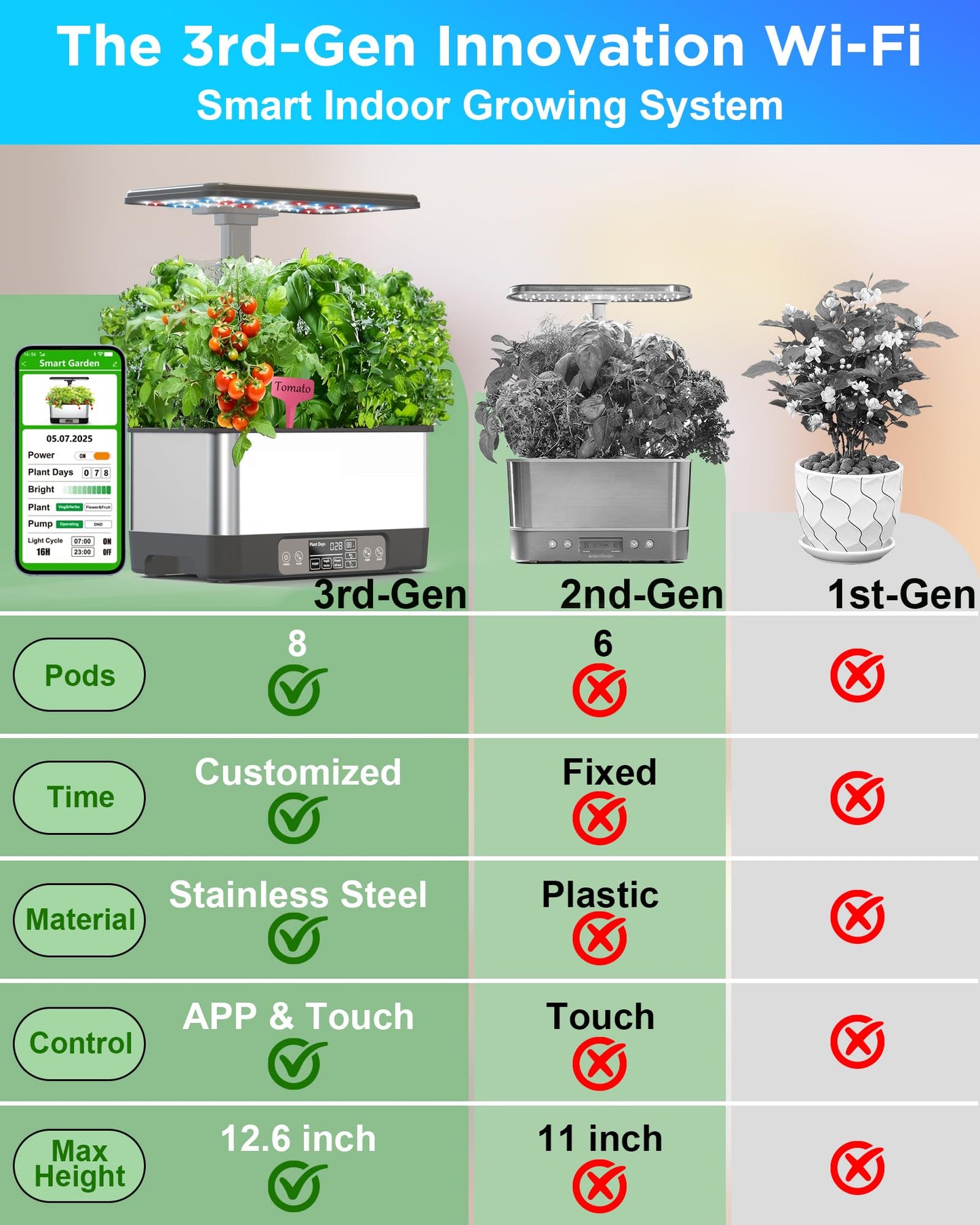 Hydroponics Growing System Indoor Garden, Smart Indoor Herb Garden with Grow Light, In door Gardening System 8 Pods, APP & WiFi Control, Auto Timer, Quiet Pump, Stainless, Gift for Women Mom, Gray