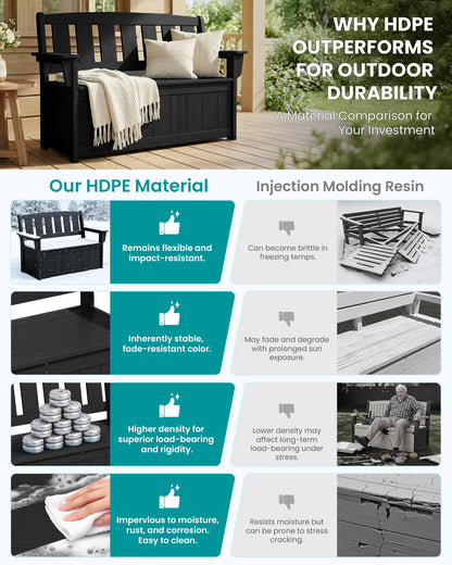 SERWALL HDPE Outdoor Storage Bench, All-Weather, UV-Resistant Deck Box with Waterproof Storage Bags, 57 Gallon Dual-Use Seat & Organizer Deck Boxes for Patio, Garden Tools & Pool (Dark Black)