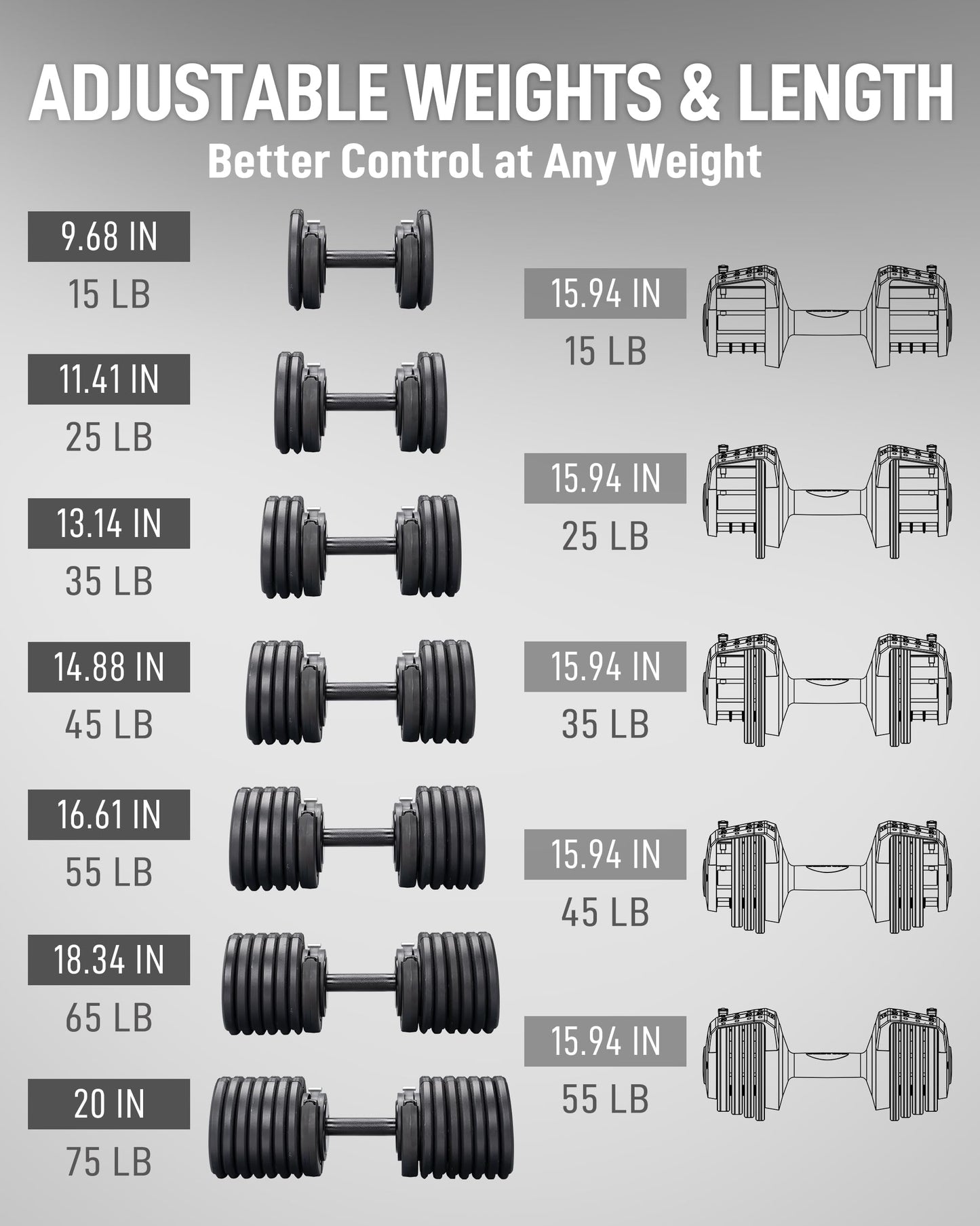 BYZOOM FITNESS Pure Series 75LB Adjustable Dumbbell SINGLE UNIT - 21-in-1 Flexible Hand Weights with Precision Micro Plate for Harcore Users Home Gym, Strength Training & Fitness Workouts, Black