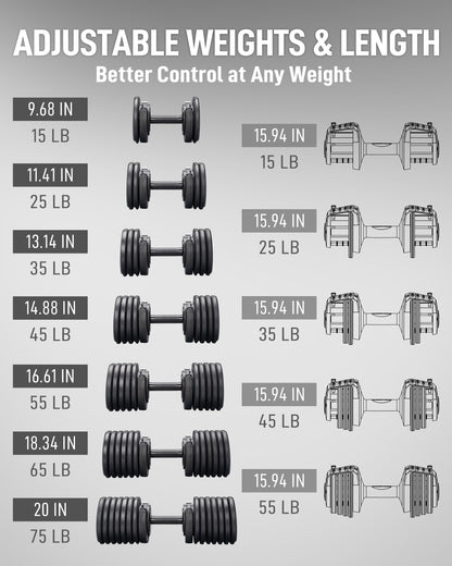 BYZOOM FITNESS Pure Series 75LB Adjustable Dumbbell SINGLE UNIT - 21-in-1 Flexible Hand Weights with Precision Micro Plate for Harcore Users Home Gym, Strength Training & Fitness Workouts, Black