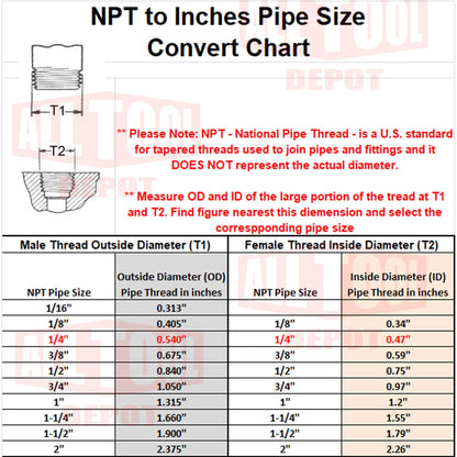 New 1/4" NPT 150 PSI 58 SCFM Air Compressor Relief Pressure Safety Valve, Tank Pop Off