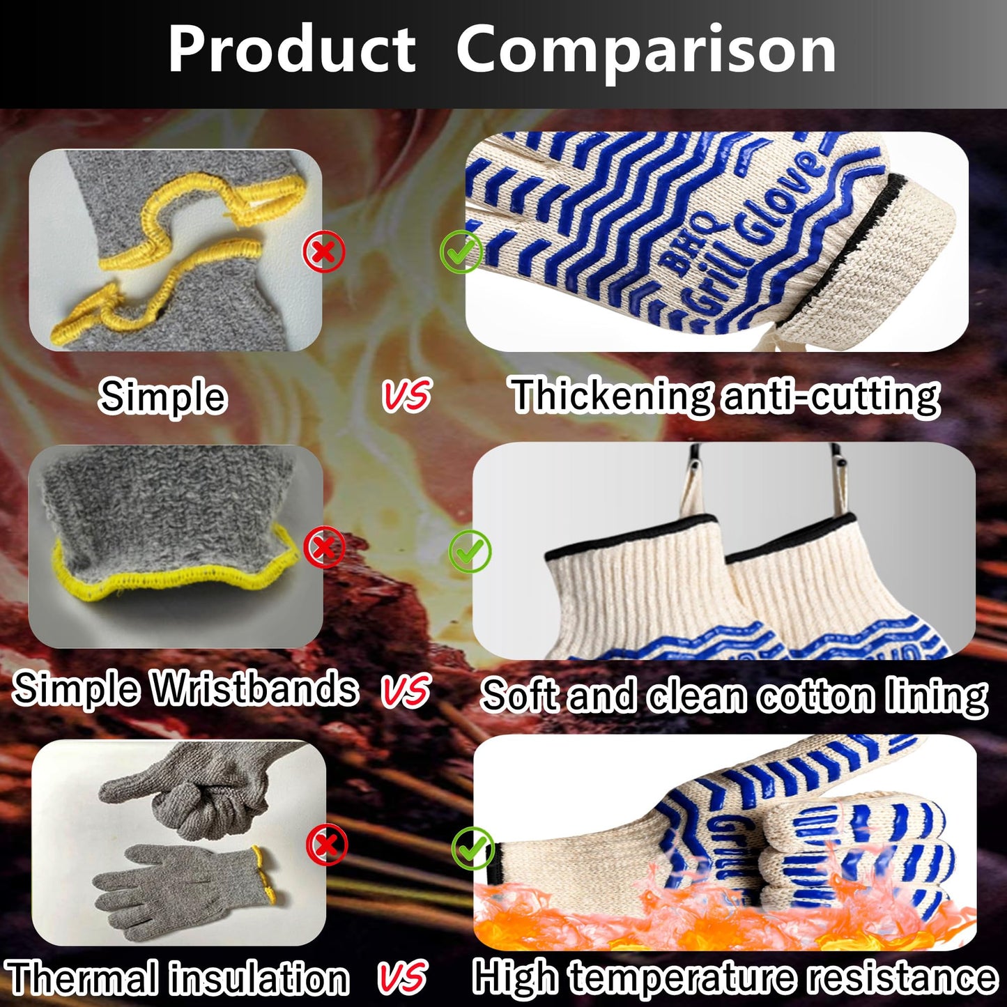 2 PCS Heat Resistant Oven Gloves - BBQ Gloves Grill Heat Resistant Cooking Gloves Fireproof Oven Gloves for Cooking, Non-Slip Fire Gloves for Grilling, Barbecue, Baking, Frying Oven Welding Gloves