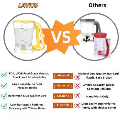 Lavius Pancake Batter Dispenser 5-Cup Batter Pourer for Maker Pancakes, Waffles, Crepes, Muffins, Cupcakes, Easy Squeeze Grip Handle with Proof Nozzle, Precise Baking Tools（Yellow）