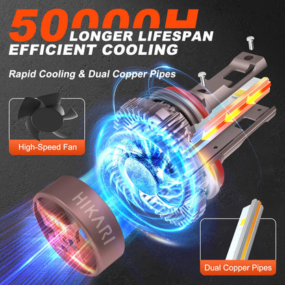 HIKARI WINGS H7 Foglight, 60000LM Pure White 6000K LED Bulbs, Plug & Play IP68 Waterproof Pack of 2