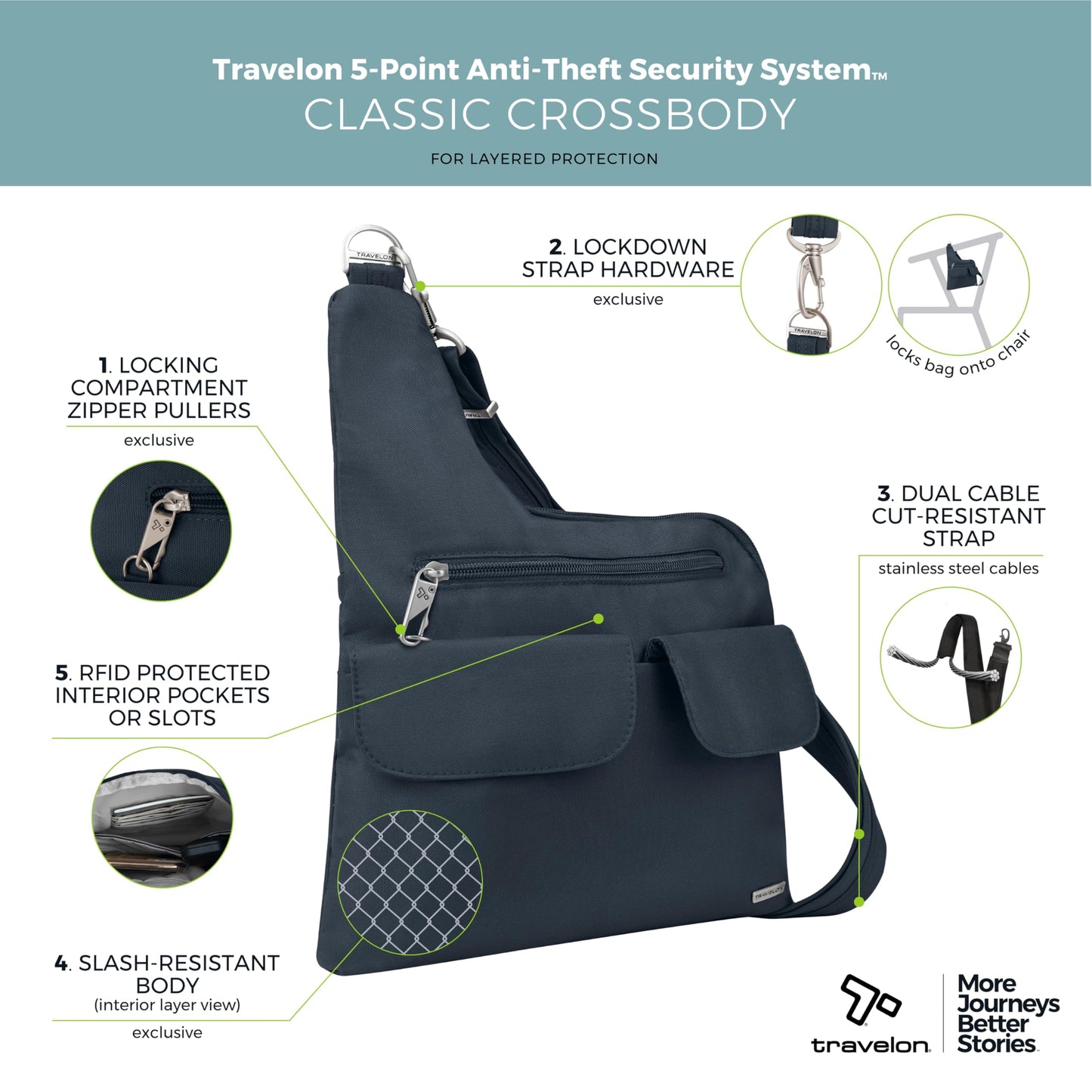 Travelon Anti-Theft Cross-Body Bag, Two Pocket