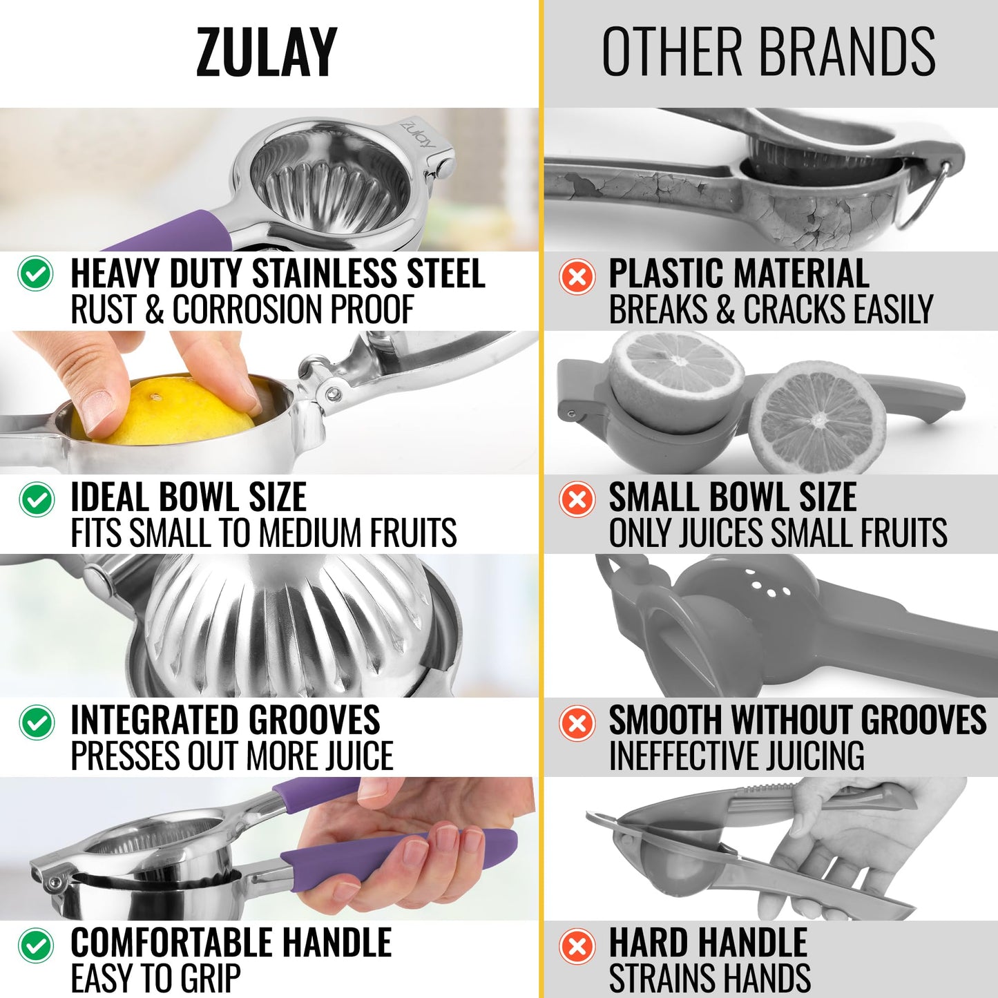 Zulay Lemon Squeezer Stainless Steel with Premium Heavy Duty Solid Metal Squeezer Bowl (Black Grip, Large)