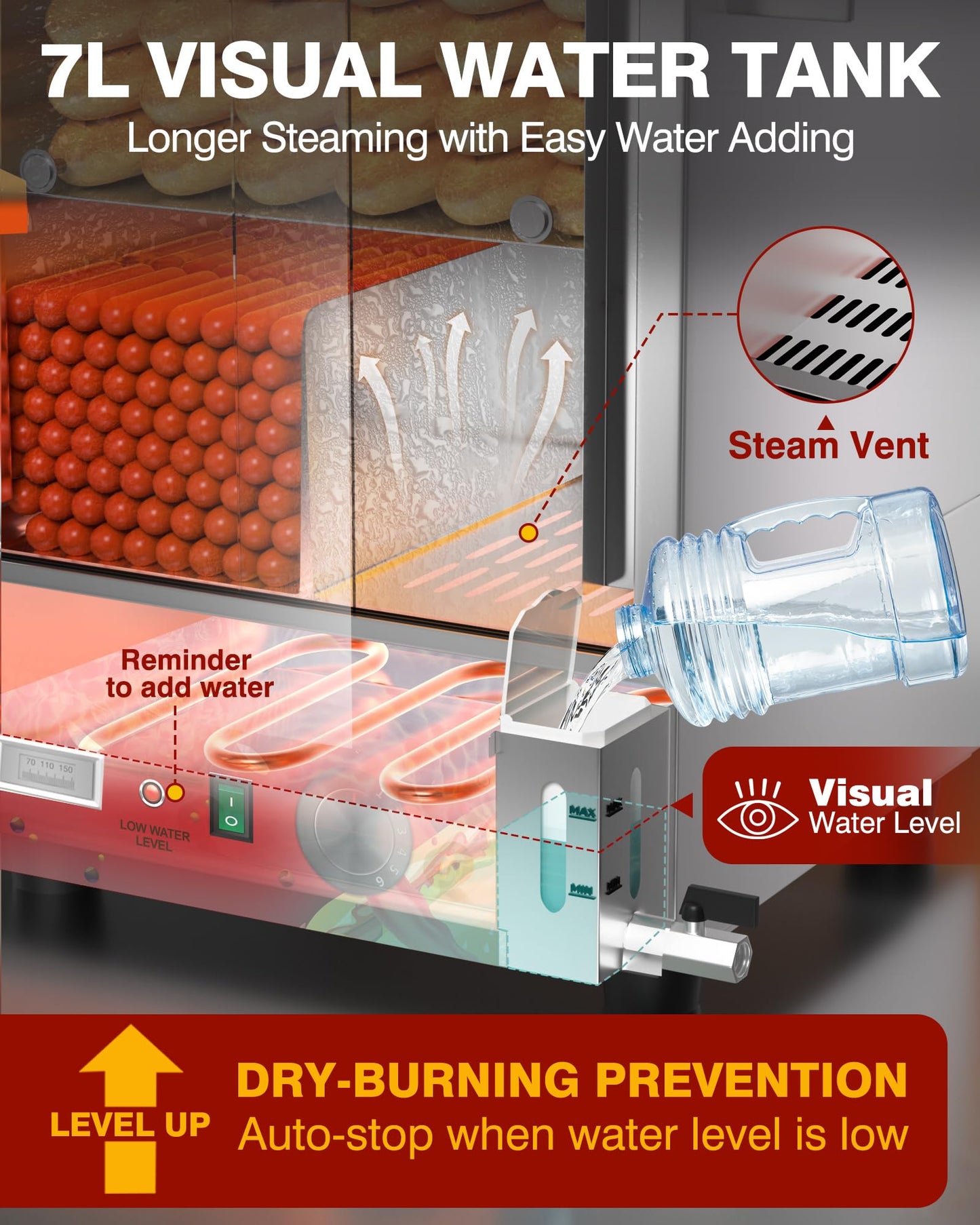 WantJoin Hot Dog Steamer - 28.8QT Commercial Electric Hot Dog Steamer with Bun Warmer, Glass Sliding Door Steaming Machine for 175 Hot Dogs and 40 Buns Adjustable Temperature Red