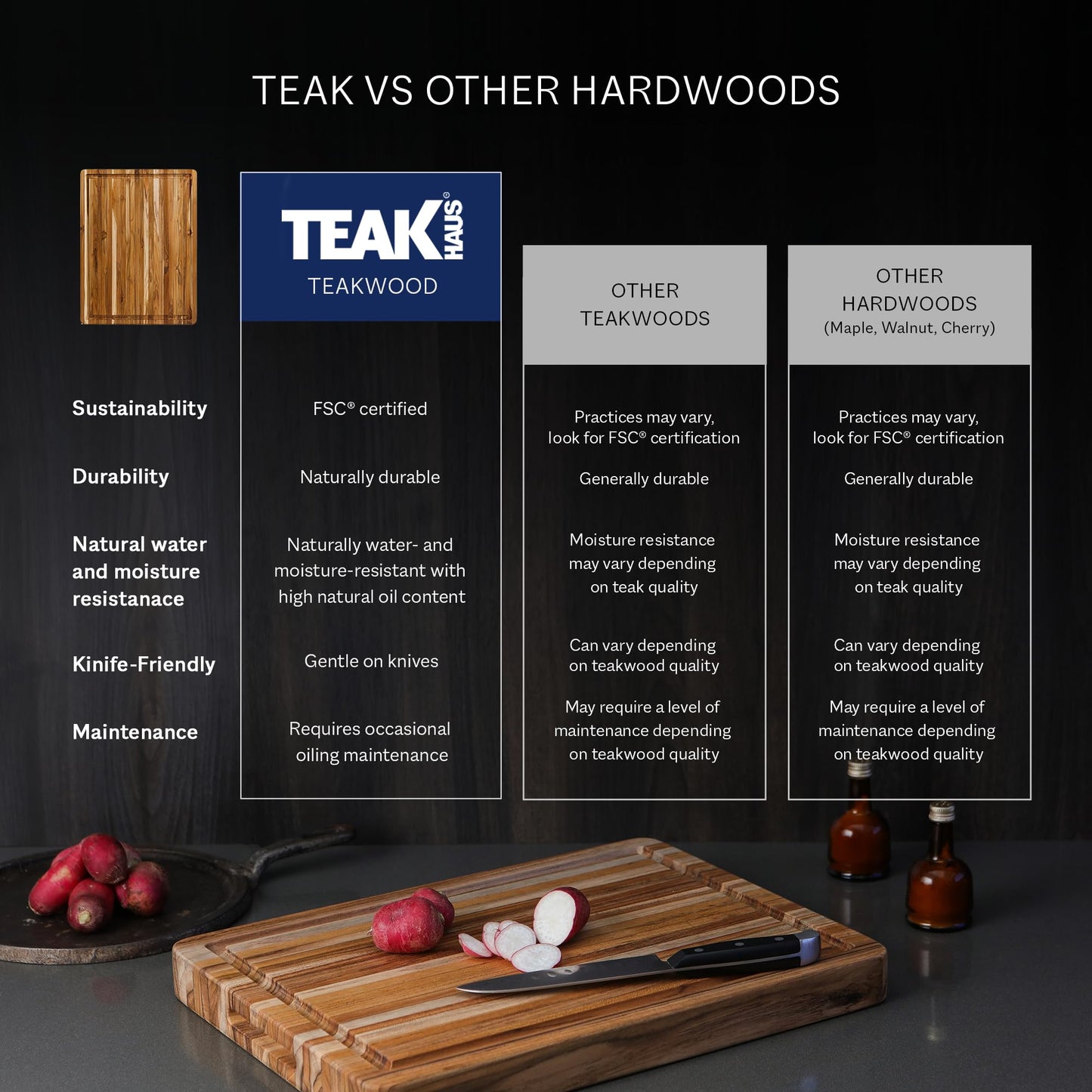 Teakhaus Cutting Board - Extra Large (XL) Wood Cutting Board with Grip Handles - Holiday Gift Ideas for Men and Women - Gift-Ready, Reversible, Edge Grain Wood, Knife Friendly - FSC Certified