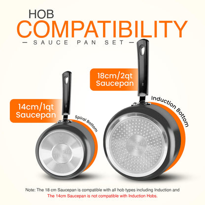 Utopia Kitchen Nonstick Saucepan Set, Cooking Pots with Lids, 1 Quart and 2 Quarts Multipurpose Kitchen Small Pots for Cooking Nonstick With Lids, 1 qt & 2 qt Set, Grey & Black