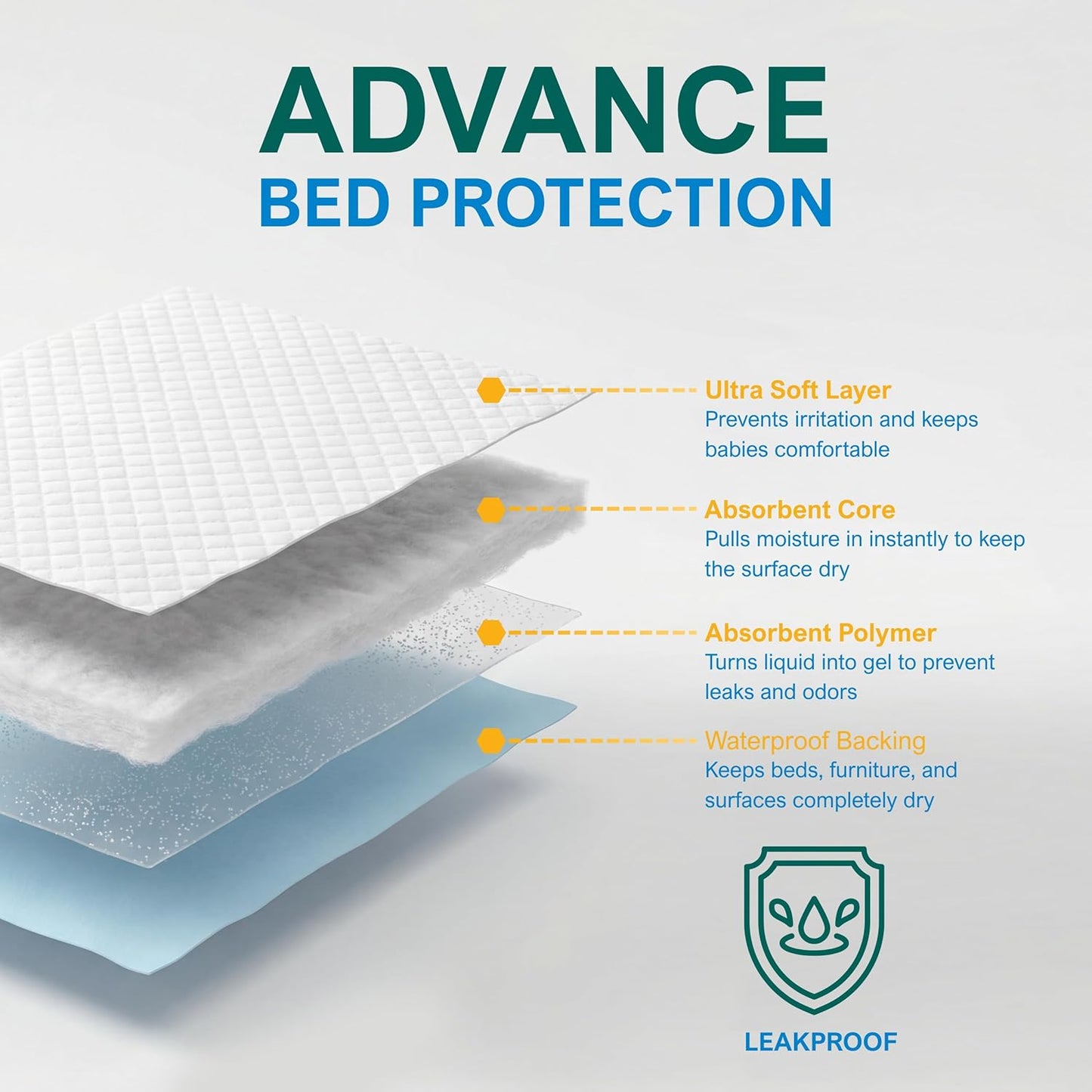 Medpride Disposable Underpads - Super Absorbent Incontinence Pads | 17'' x 24'' (100-Count) for Kids, Adults, Pets