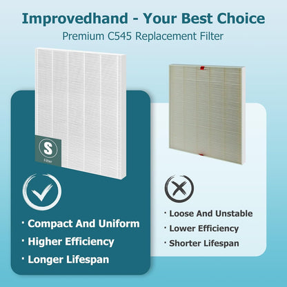 Improvedhand C545 Replacement Filter S for Winix C545 Air Purifier, 2 Pack H13 True Filter and 8 Activated Carbon