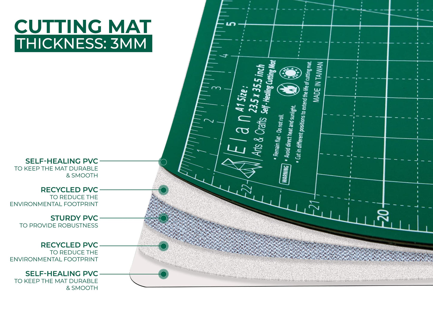 Elan Cutting Mat A2 Green, Self Healing Cutting Mat 18x24 Inch, 5-Ply Craft Board Green, Hobby Board for Crafts 18x24 Inch