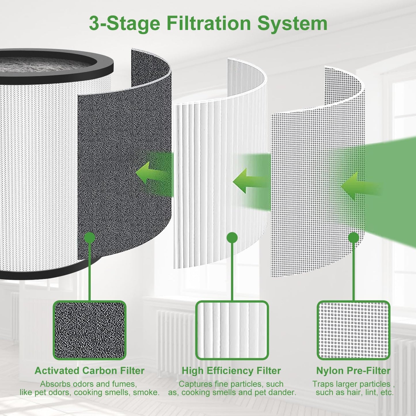 TP01 TP02 Replacement Filter 2 Pack for Dyson Pure Cool Link TP01, TP02, 360° True Filter, Black
