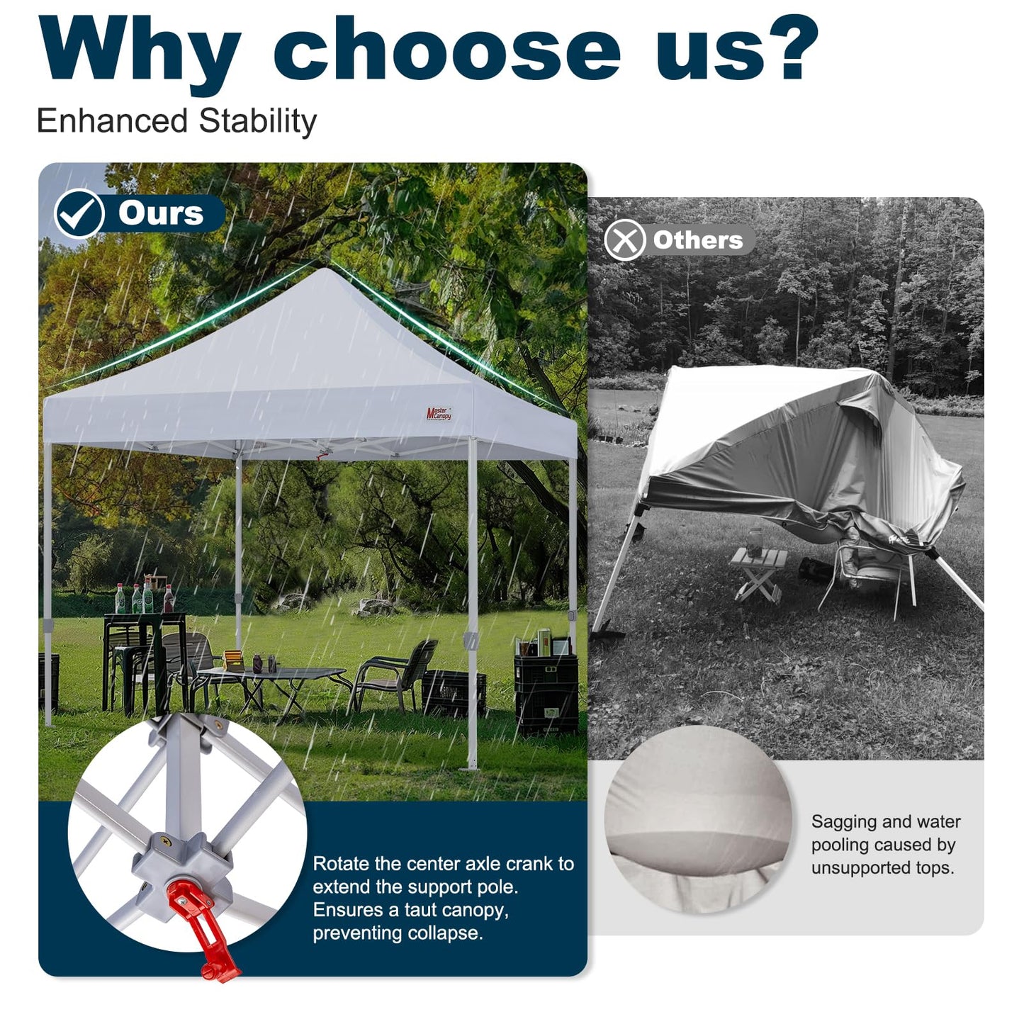 MASTERCANOPY Pop Up Canopy Tent Commercial Grade 10x10 Instant Shelter (White)