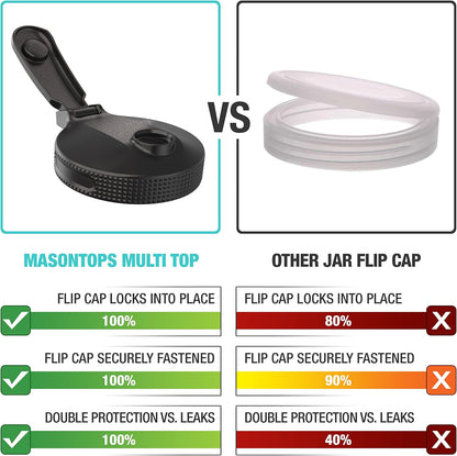 Masontops Multi Top - 2PK Wide Mouth Mason Jar Lids with Pour Spout and Flip Cap, Jar Not Included
