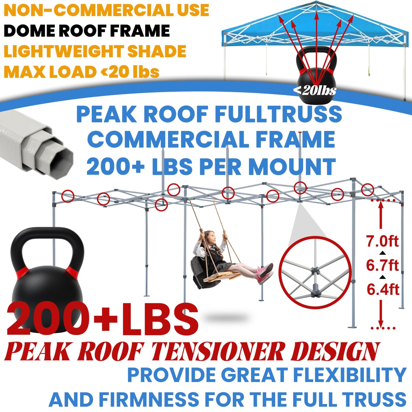 Tradesparker 10x20 Pop Up Canopy Tent,Commercial Movable Canopy with ApexCore LED&Rugged Casters-Instant Easy Setup Shelter Canopies with Weight Bags&Stakes for Outdoor Events Markets,Navy Blue