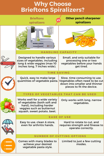 Brieftons 5-Blade Vegetable Spiralizer: Best Zucchini Spiral Slicer & Veggie Noodle Maker, Japanese Steel Blades, Strong Suction Cup, Blade Caddy, 4 Recipe eBooks | Low Carb, Vegan, Paleo, Gluten-Free