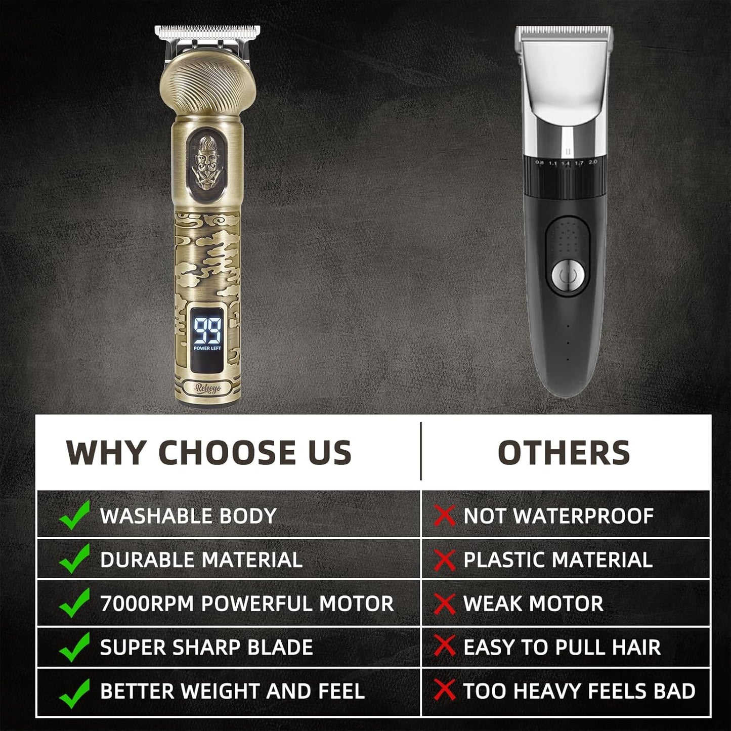 Beard Trimmer for Men, Waterproof Cordless Hair Clipper, Electric Razor Shaver, Mens Grooming Kit for Mustache Nose Body Facial Hair, Rechargeable Beard Trimmer Kit, Gifts for Men