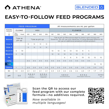 32 Athena Blended Balance | Liquid pH Buffer & Stabilizer for RO Water | Formula for Hydroponics | Sediment-Free