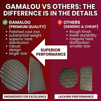 Gamalou® Smashed Burger Press BBQ Kit: 7" Black Round & 8.2x4.3 Rectangle Cast Iron Bacon Press, 3 in 1 Patty Maker, Spatula 6x5, Burger Press Griddle Set for Blackstone, Traeger, Grills, Fry Pan